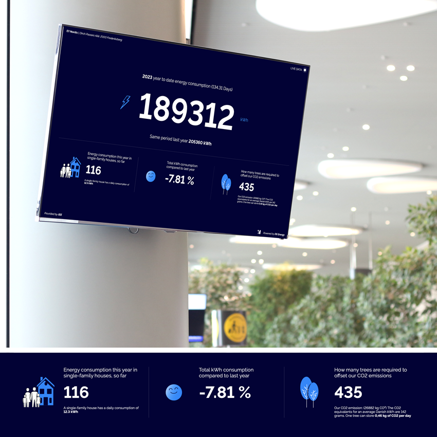 LiveView-Screen