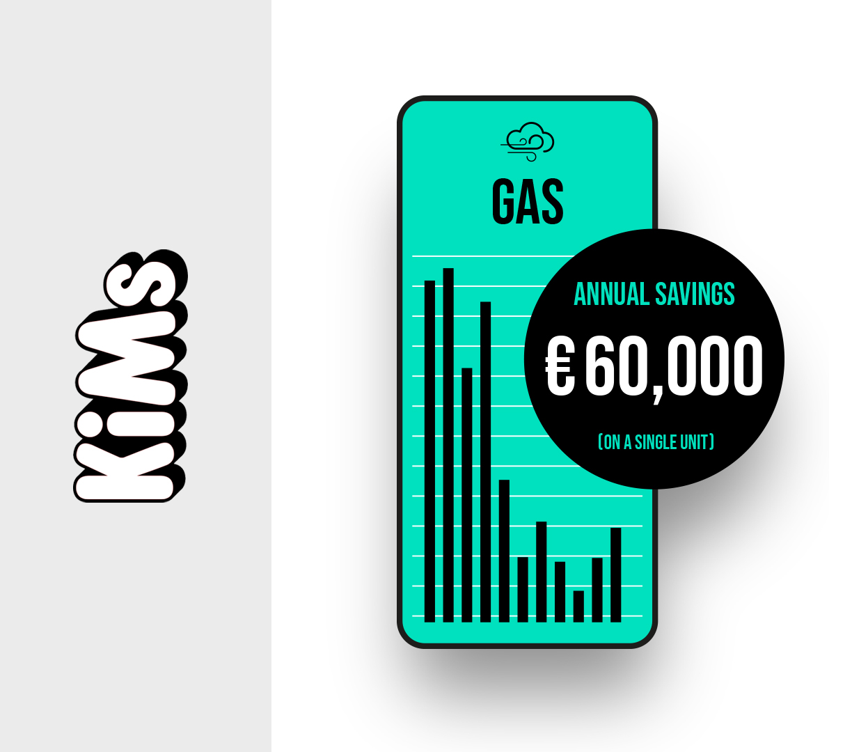 KIMs-GAS-IS-EXPENSIVE